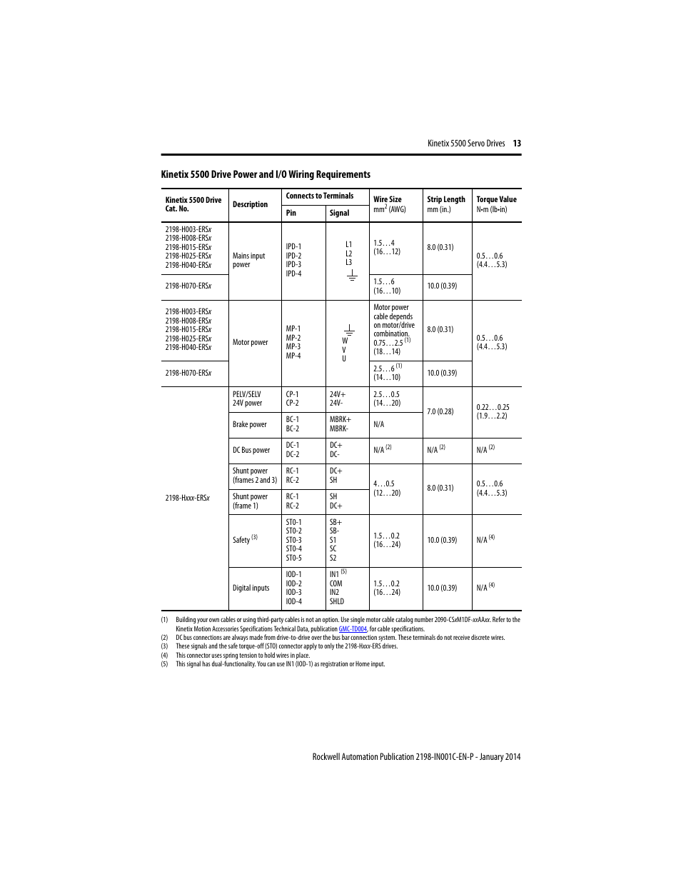 Rockwell Automation 2198-Hxxx Kinetix 5500 Servo Drives Installation Instructions User Manual | Page 13 / 20