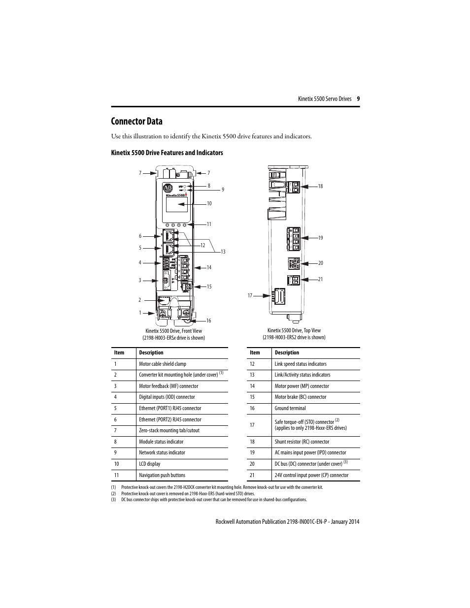 Connector data, Kinetix 5500 drive features and indicators | Rockwell Automation 2198-Hxxx Kinetix 5500 Servo Drives Installation Instructions User Manual | Page 9 / 20