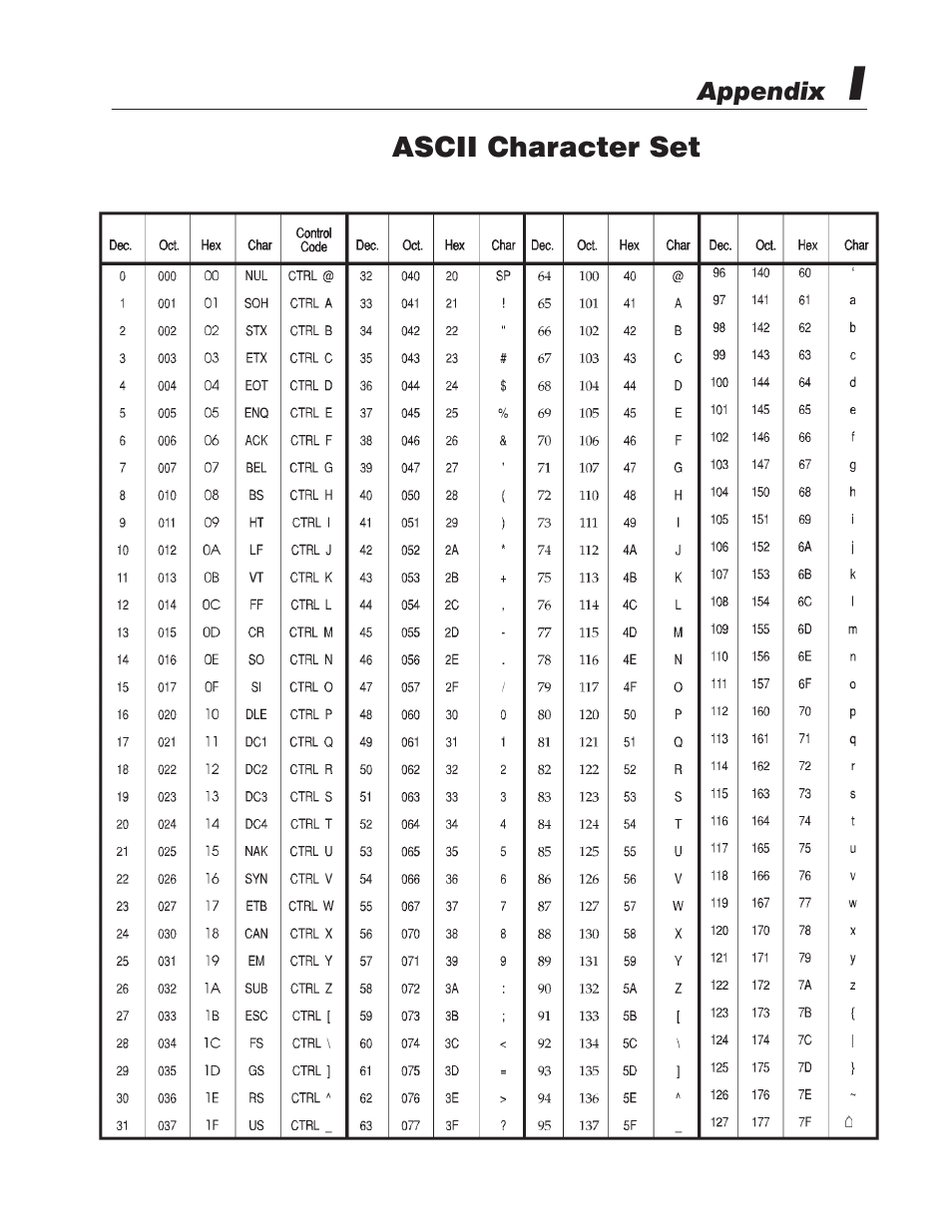 I - ascii character set | Rockwell Automation 2755 Enhanced Decoder Series B User Manual | Page 335 / 361