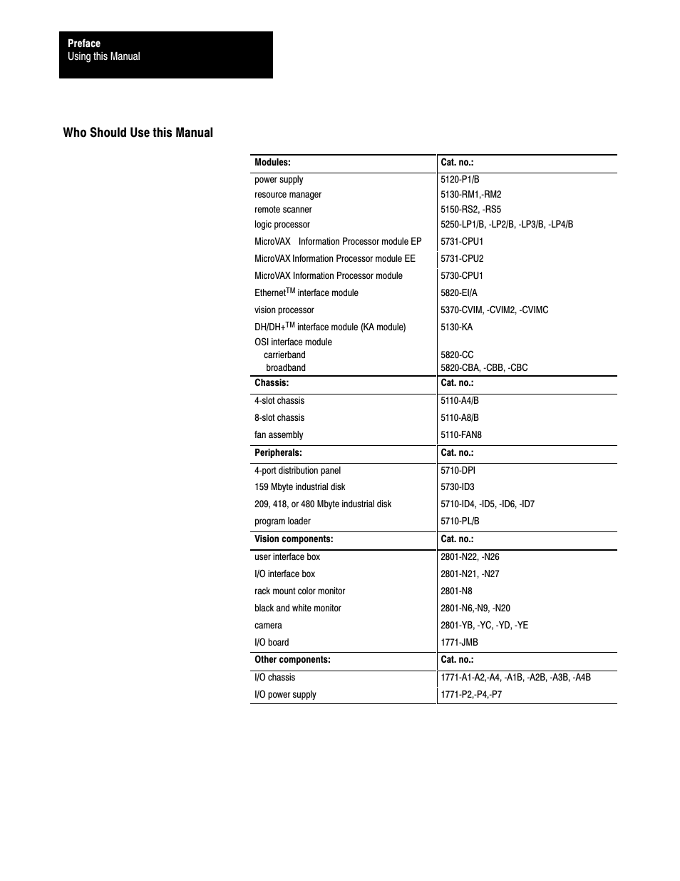 Who should use this manual | Rockwell Automation 5000,D50006.2.10 PI INSTALLATION MANUAL User Manual | Page 10 / 207