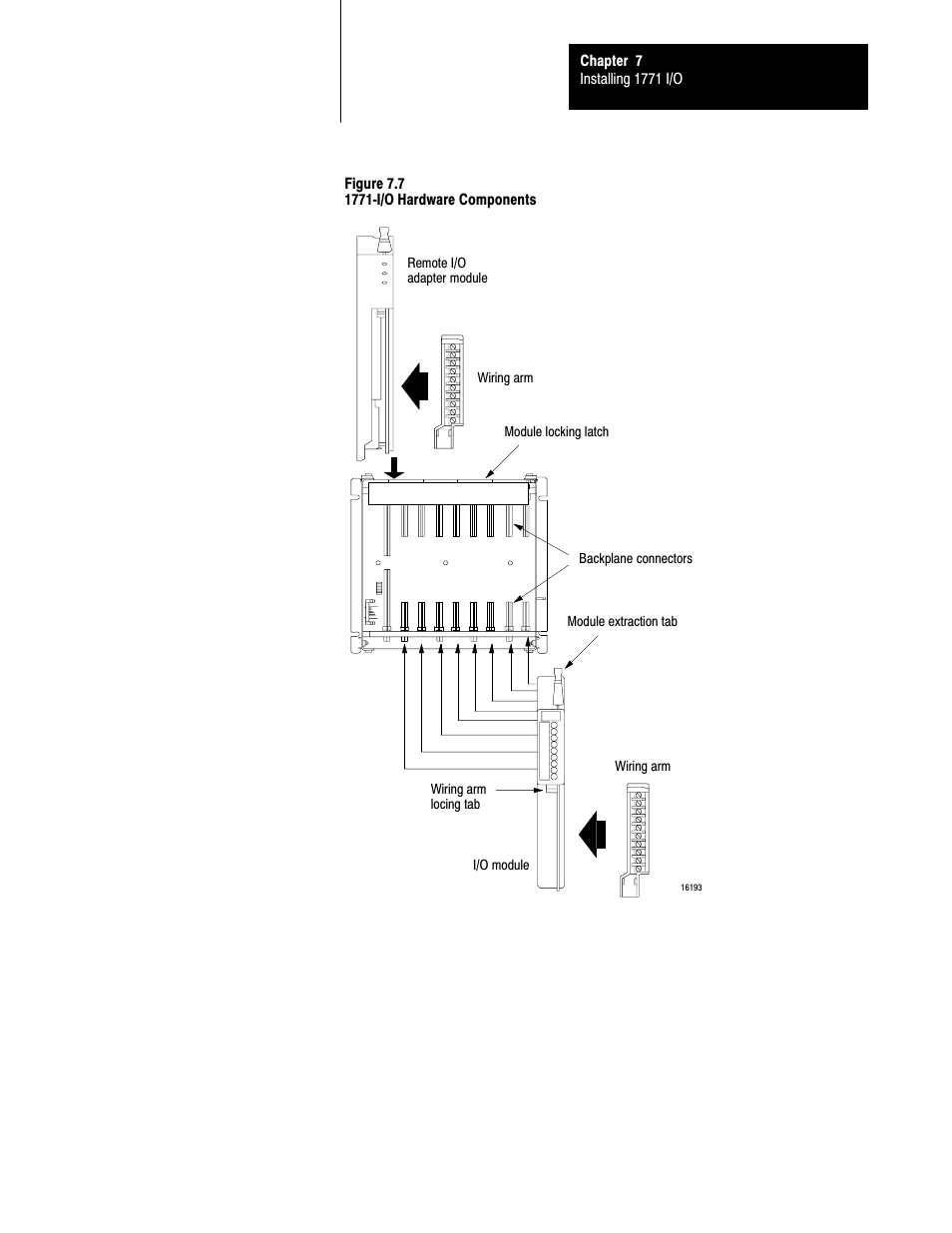 Figure 7.7, And the appropriate installation data publication | Rockwell Automation 5000,D50006.2.10 PI INSTALLATION MANUAL User Manual | Page 101 / 207