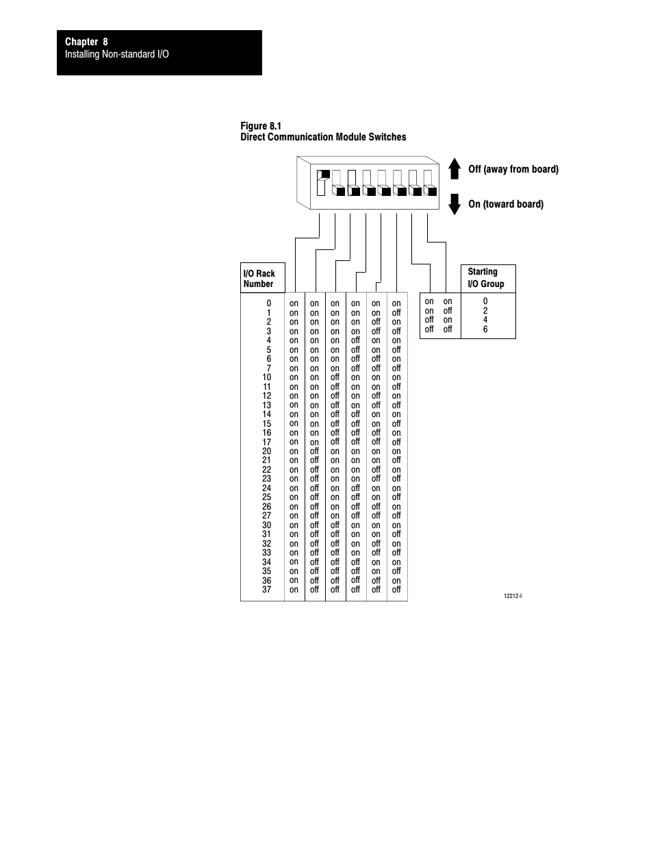 Rockwell Automation 5000,D50006.2.10 PI INSTALLATION MANUAL User Manual | Page 109 / 207