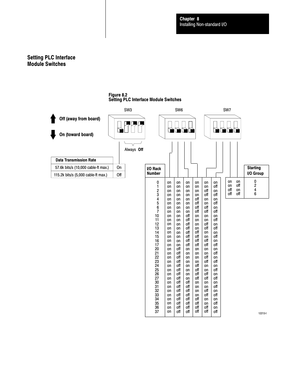 Setting plc interface module switches | Rockwell Automation 5000,D50006.2.10 PI INSTALLATION MANUAL User Manual | Page 110 / 207