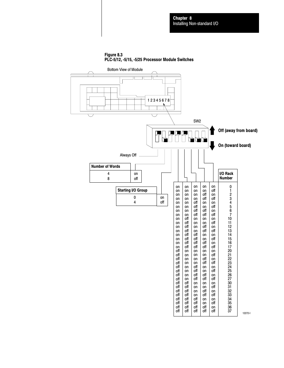 Rockwell Automation 5000,D50006.2.10 PI INSTALLATION MANUAL User Manual | Page 112 / 207