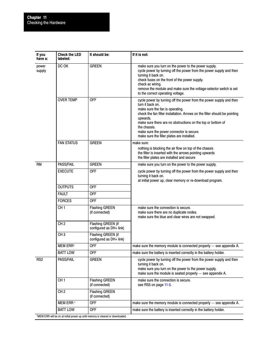 Rockwell Automation 5000,D50006.2.10 PI INSTALLATION MANUAL User Manual | Page 131 / 207