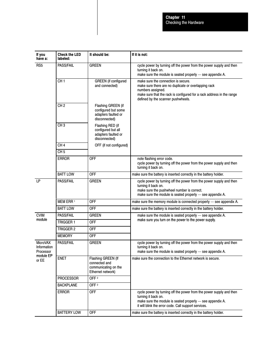 Rockwell Automation 5000,D50006.2.10 PI INSTALLATION MANUAL User Manual | Page 132 / 207