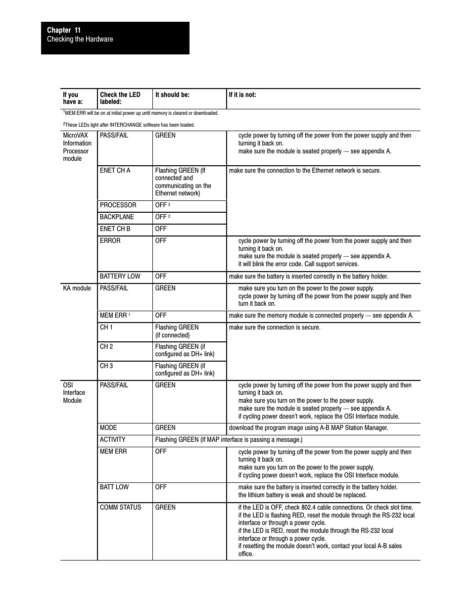 Rockwell Automation 5000,D50006.2.10 PI INSTALLATION MANUAL User Manual | Page 133 / 207