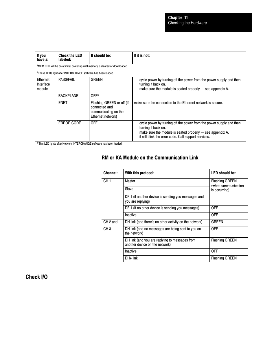 Check i/o, 11ć7, Rm or ka module on the communication link | Rockwell Automation 5000,D50006.2.10 PI INSTALLATION MANUAL User Manual | Page 134 / 207