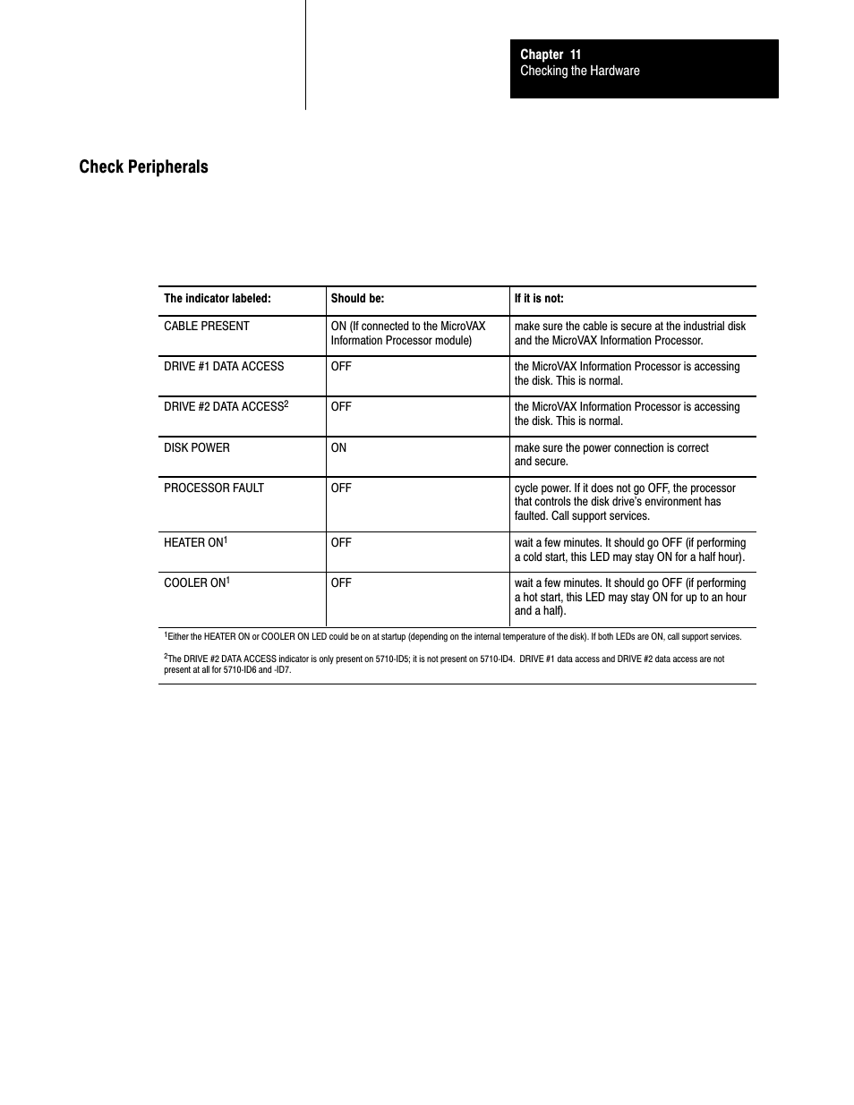 Check peripherals, 11ć9 | Rockwell Automation 5000,D50006.2.10 PI INSTALLATION MANUAL User Manual | Page 136 / 207