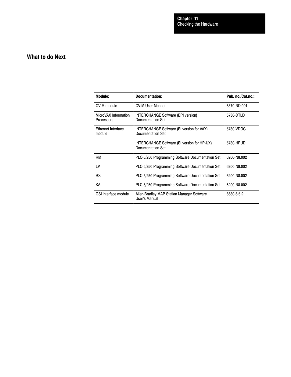 What to do next, 11ć11 | Rockwell Automation 5000,D50006.2.10 PI INSTALLATION MANUAL User Manual | Page 138 / 207