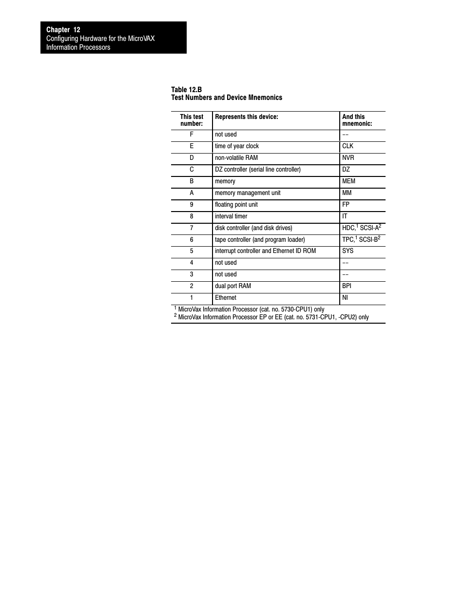 Rockwell Automation 5000,D50006.2.10 PI INSTALLATION MANUAL User Manual | Page 144 / 207