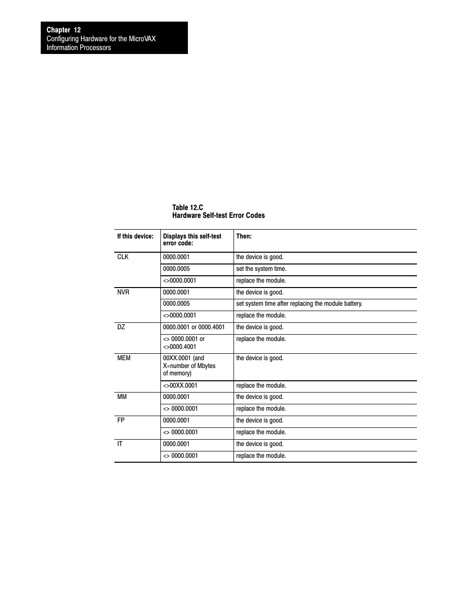 Rockwell Automation 5000,D50006.2.10 PI INSTALLATION MANUAL User Manual | Page 146 / 207