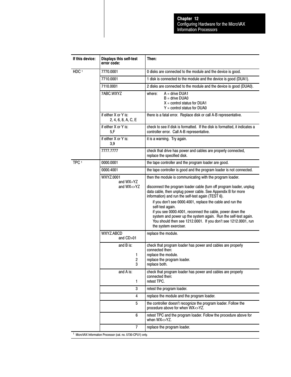 Rockwell Automation 5000,D50006.2.10 PI INSTALLATION MANUAL User Manual | Page 147 / 207