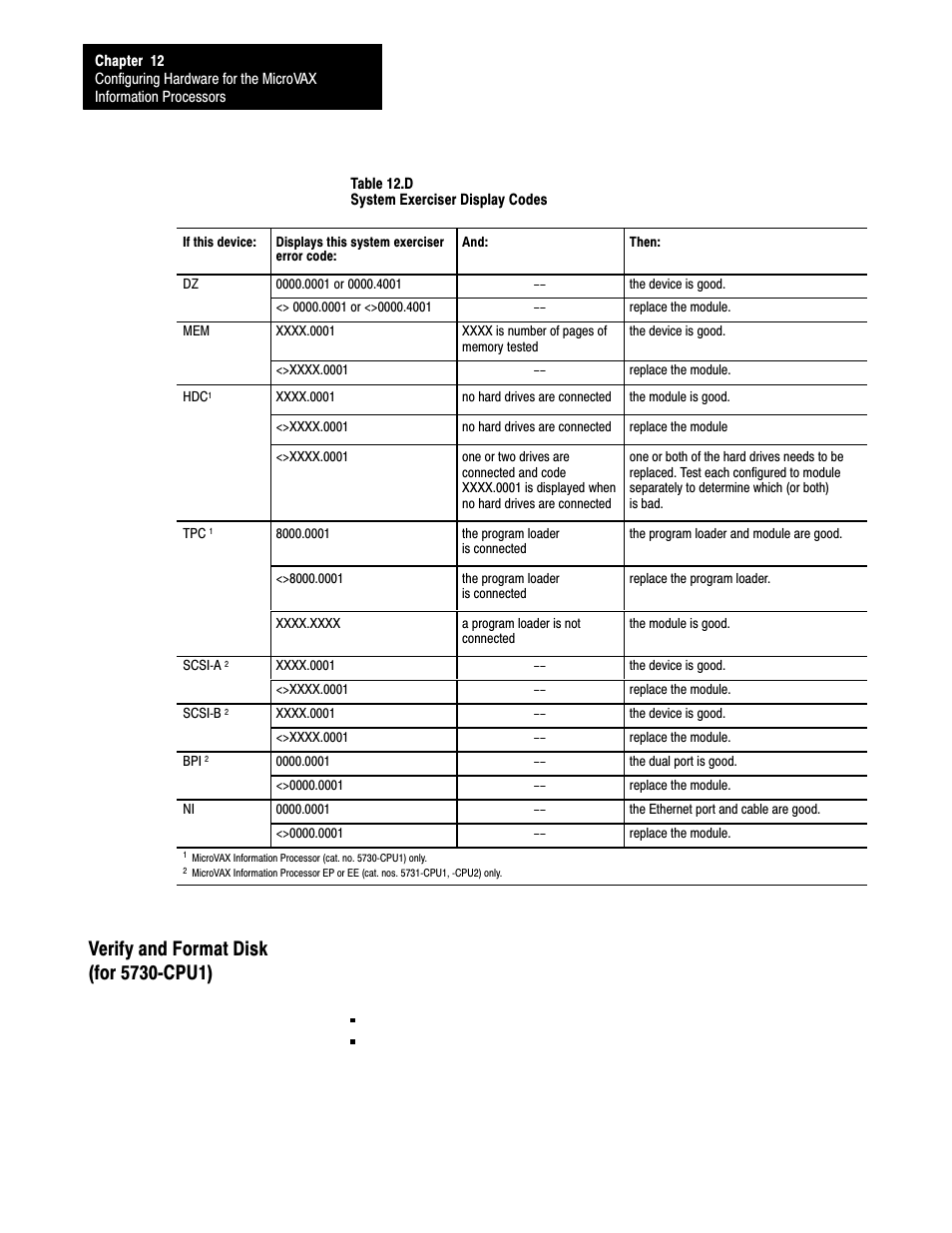 Verify and format disk (for 5730-cpu1), 12ć12 | Rockwell Automation 5000,D50006.2.10 PI INSTALLATION MANUAL User Manual | Page 150 / 207