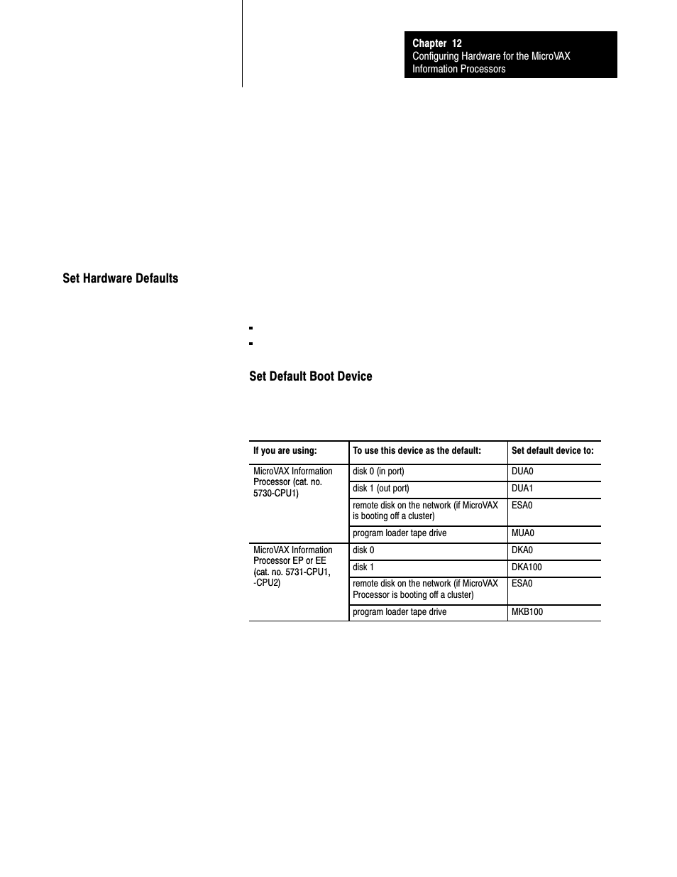 Set hardware defaults, 12ć17 | Rockwell Automation 5000,D50006.2.10 PI INSTALLATION MANUAL User Manual | Page 155 / 207