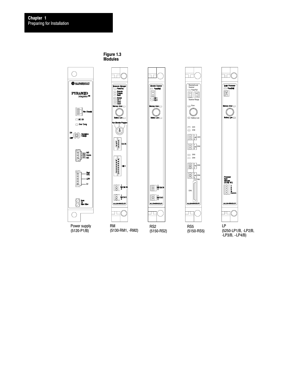 Chapter 1 preparing for installation, Figure 1.3 modules | Rockwell Automation 5000,D50006.2.10 PI INSTALLATION MANUAL User Manual | Page 16 / 207