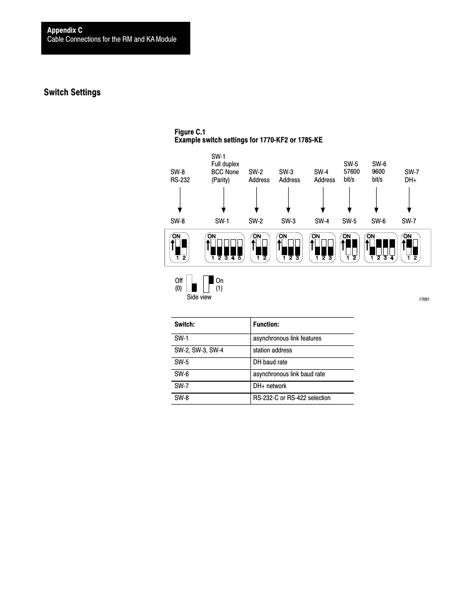 Switch settings | Rockwell Automation 5000,D50006.2.10 PI INSTALLATION MANUAL User Manual | Page 182 / 207