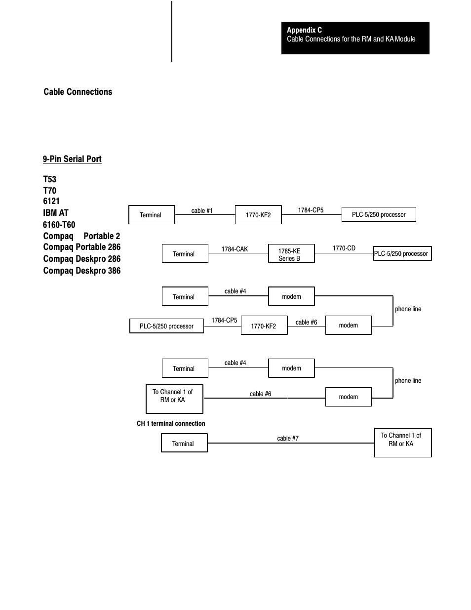 Cable connections | Rockwell Automation 5000,D50006.2.10 PI INSTALLATION MANUAL User Manual | Page 183 / 207