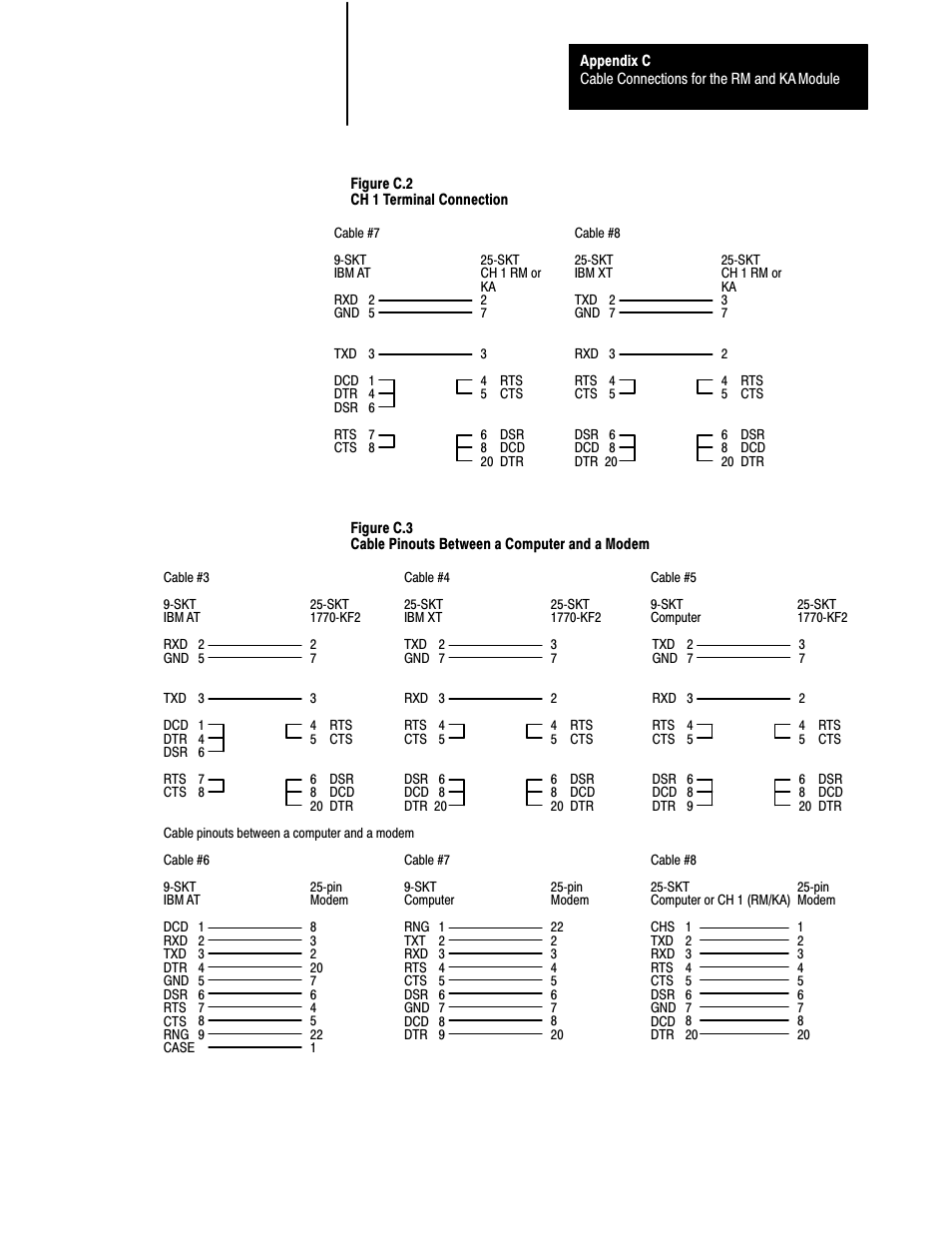 Rockwell Automation 5000,D50006.2.10 PI INSTALLATION MANUAL User Manual | Page 185 / 207