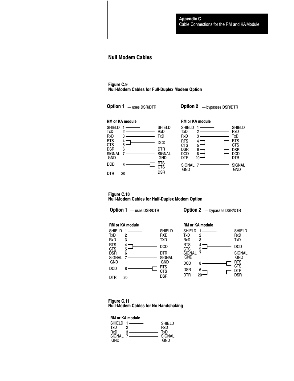 Null modem cables | Rockwell Automation 5000,D50006.2.10 PI INSTALLATION MANUAL User Manual | Page 191 / 207