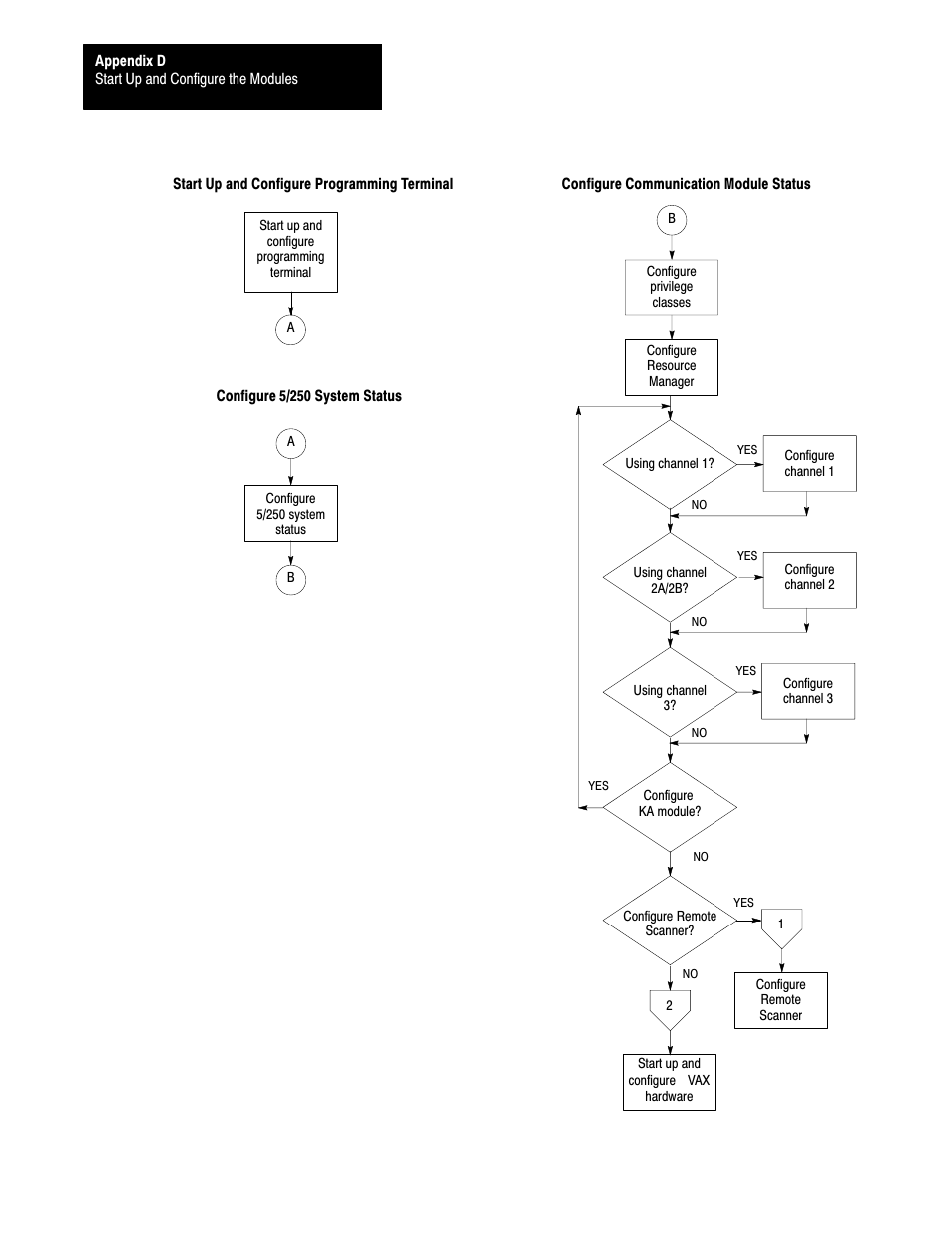 Rockwell Automation 5000,D50006.2.10 PI INSTALLATION MANUAL User Manual | Page 193 / 207