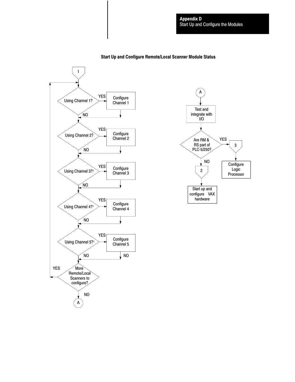 Rockwell Automation 5000,D50006.2.10 PI INSTALLATION MANUAL User Manual | Page 194 / 207