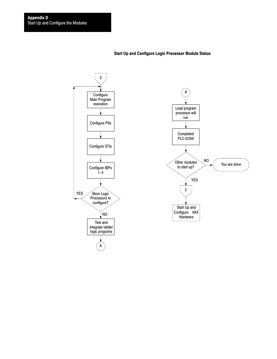 Rockwell Automation 5000,D50006.2.10 PI INSTALLATION MANUAL User Manual | Page 195 / 207