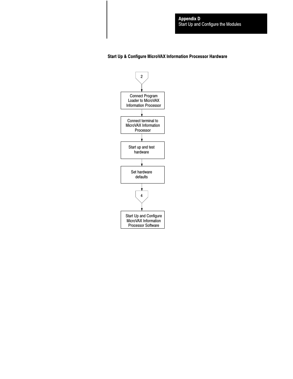 Rockwell Automation 5000,D50006.2.10 PI INSTALLATION MANUAL User Manual | Page 196 / 207