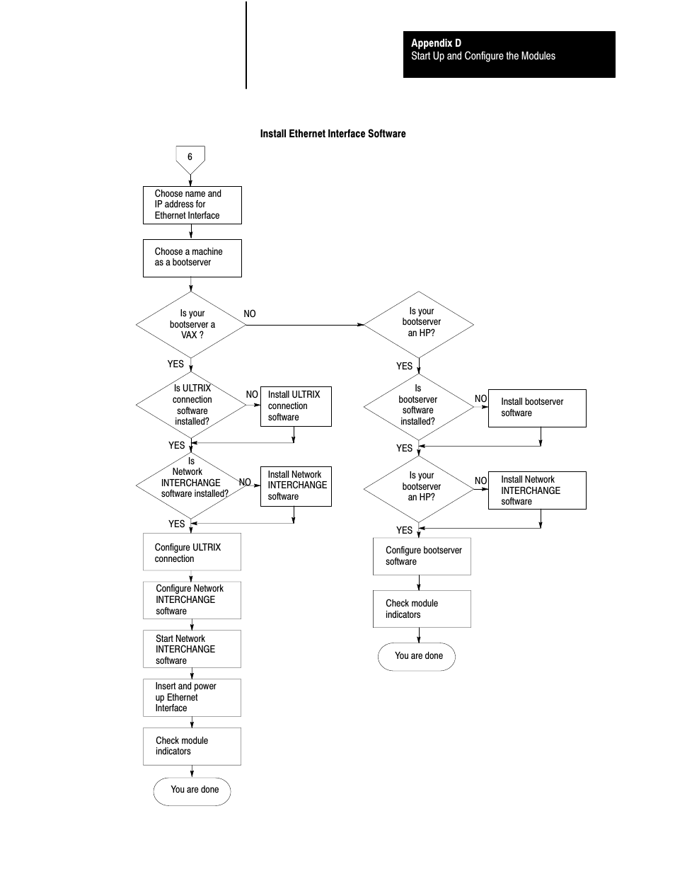 Rockwell Automation 5000,D50006.2.10 PI INSTALLATION MANUAL User Manual | Page 198 / 207