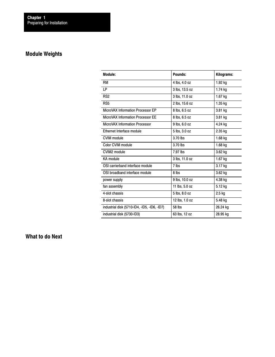 Module weights, What to do next, 1ć10 | Module weights what to do next | Rockwell Automation 5000,D50006.2.10 PI INSTALLATION MANUAL User Manual | Page 22 / 207