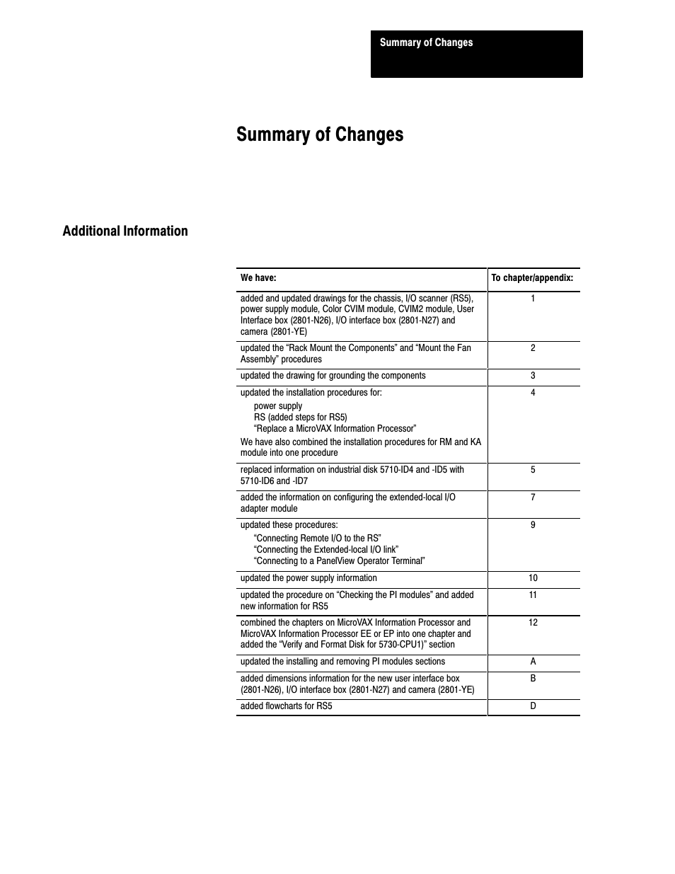Summary of changes, Additional information | Rockwell Automation 5000,D50006.2.10 PI INSTALLATION MANUAL User Manual | Page 3 / 207