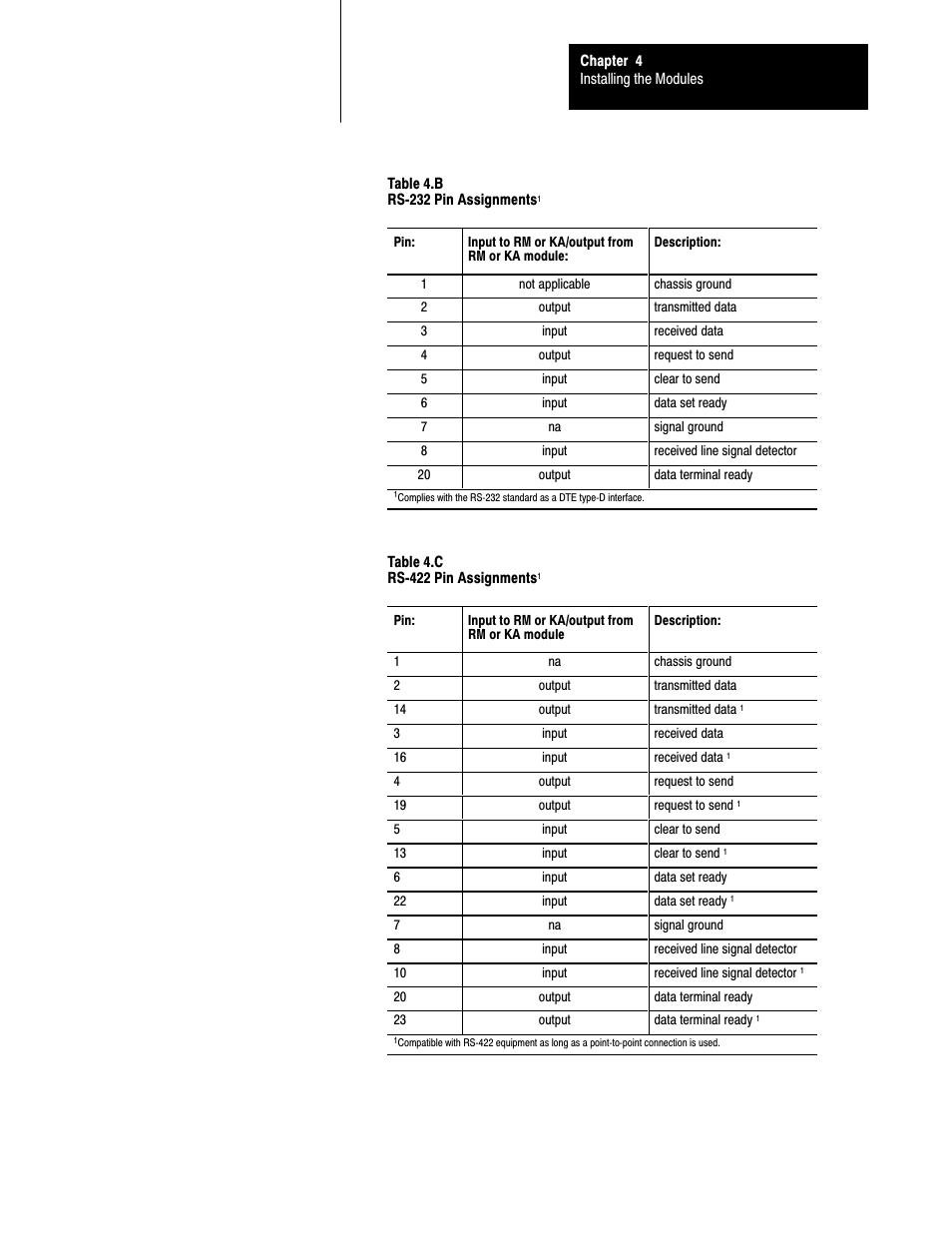 Assignments in, Table 4.b | Rockwell Automation 5000,D50006.2.10 PI INSTALLATION MANUAL User Manual | Page 51 / 207