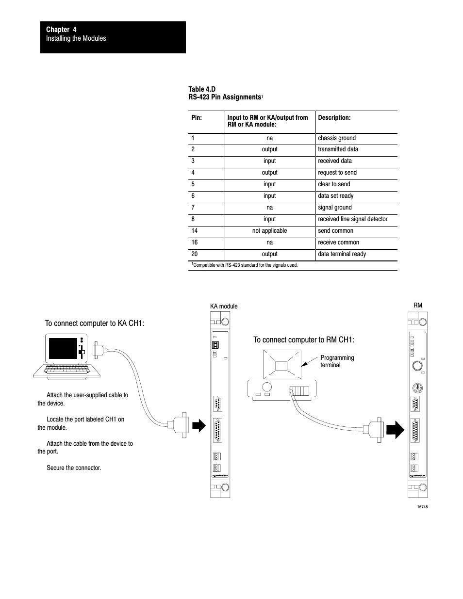 Table 4.d, To construct a cable | Rockwell Automation 5000,D50006.2.10 PI INSTALLATION MANUAL User Manual | Page 52 / 207