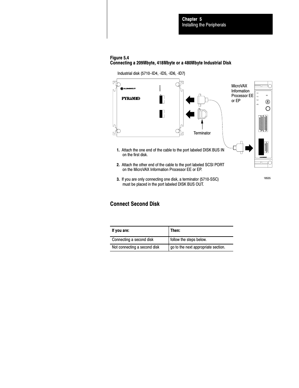 Connect second disk | Rockwell Automation 5000,D50006.2.10 PI INSTALLATION MANUAL User Manual | Page 78 / 207