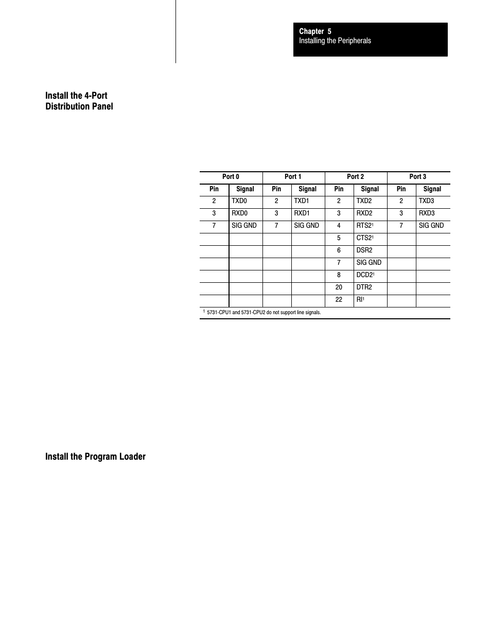 Install the 4 port distribution panel, Install the program loader | Rockwell Automation 5000,D50006.2.10 PI INSTALLATION MANUAL User Manual | Page 80 / 207