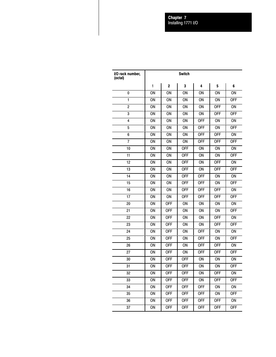 Rockwell Automation 5000,D50006.2.10 PI INSTALLATION MANUAL User Manual | Page 93 / 207