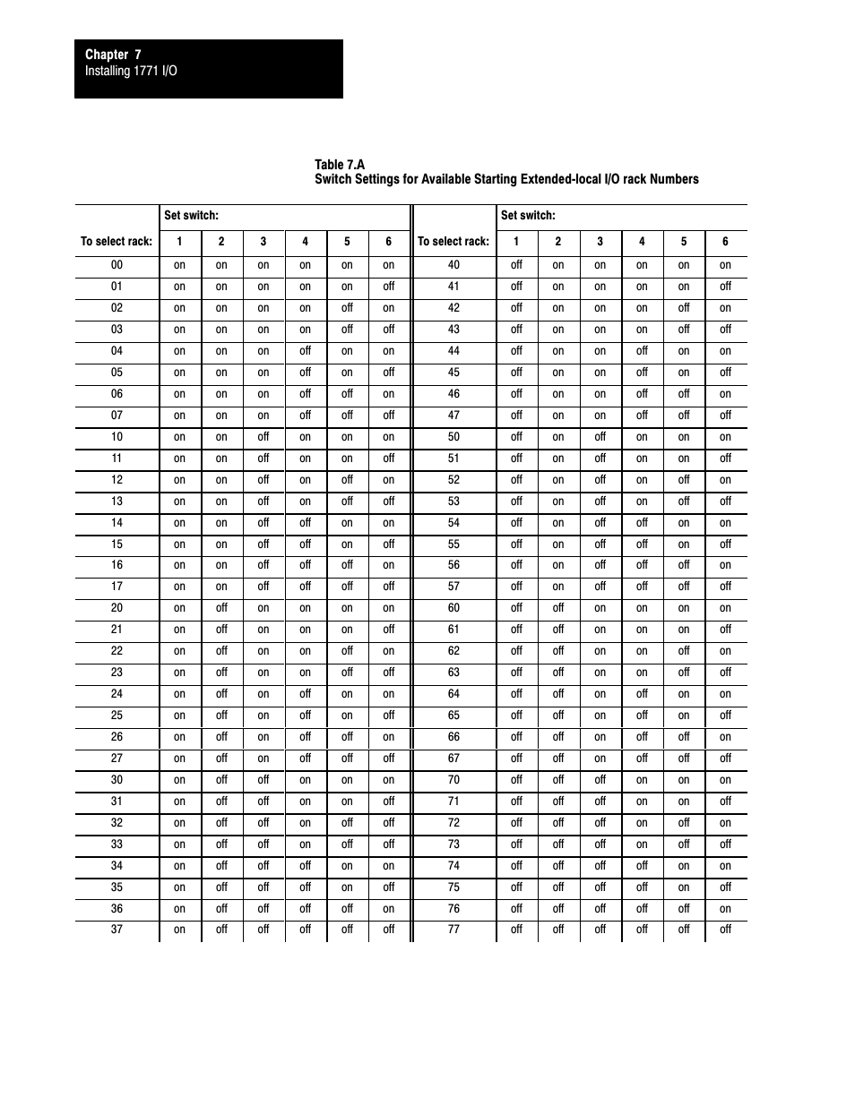 Rockwell Automation 5000,D50006.2.10 PI INSTALLATION MANUAL User Manual | Page 96 / 207