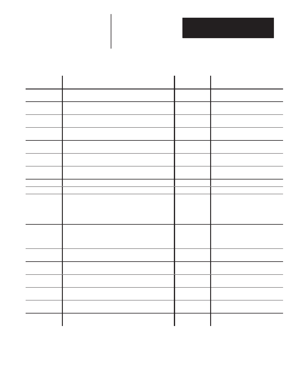D - configuration areas of memory | Rockwell Automation 2755-DM9, -DM9E High Speed Decoder User Manual | Page 146 / 167