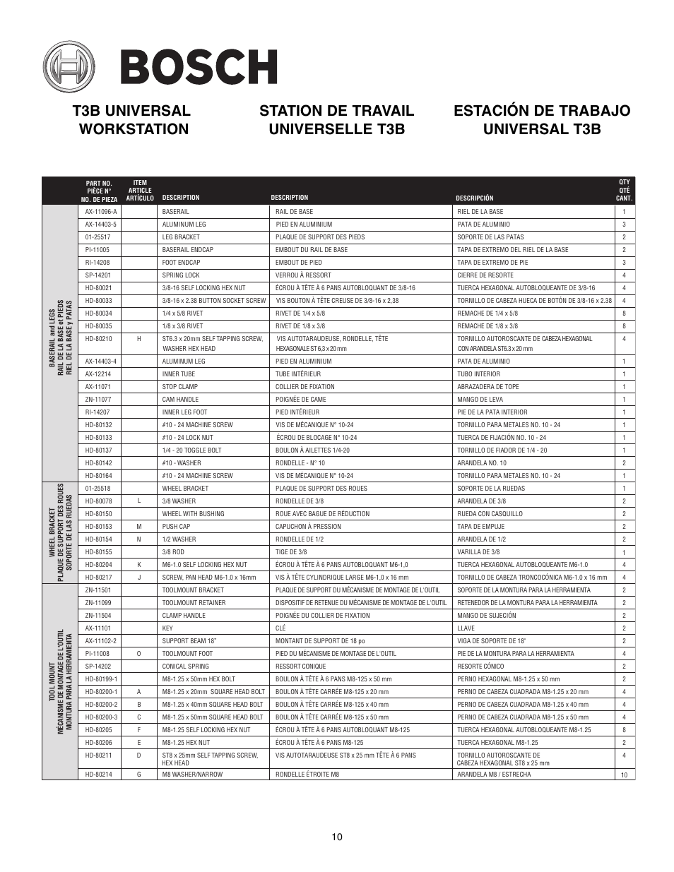 Bosch TRACRAC T3B User Manual | Page 10 / 16