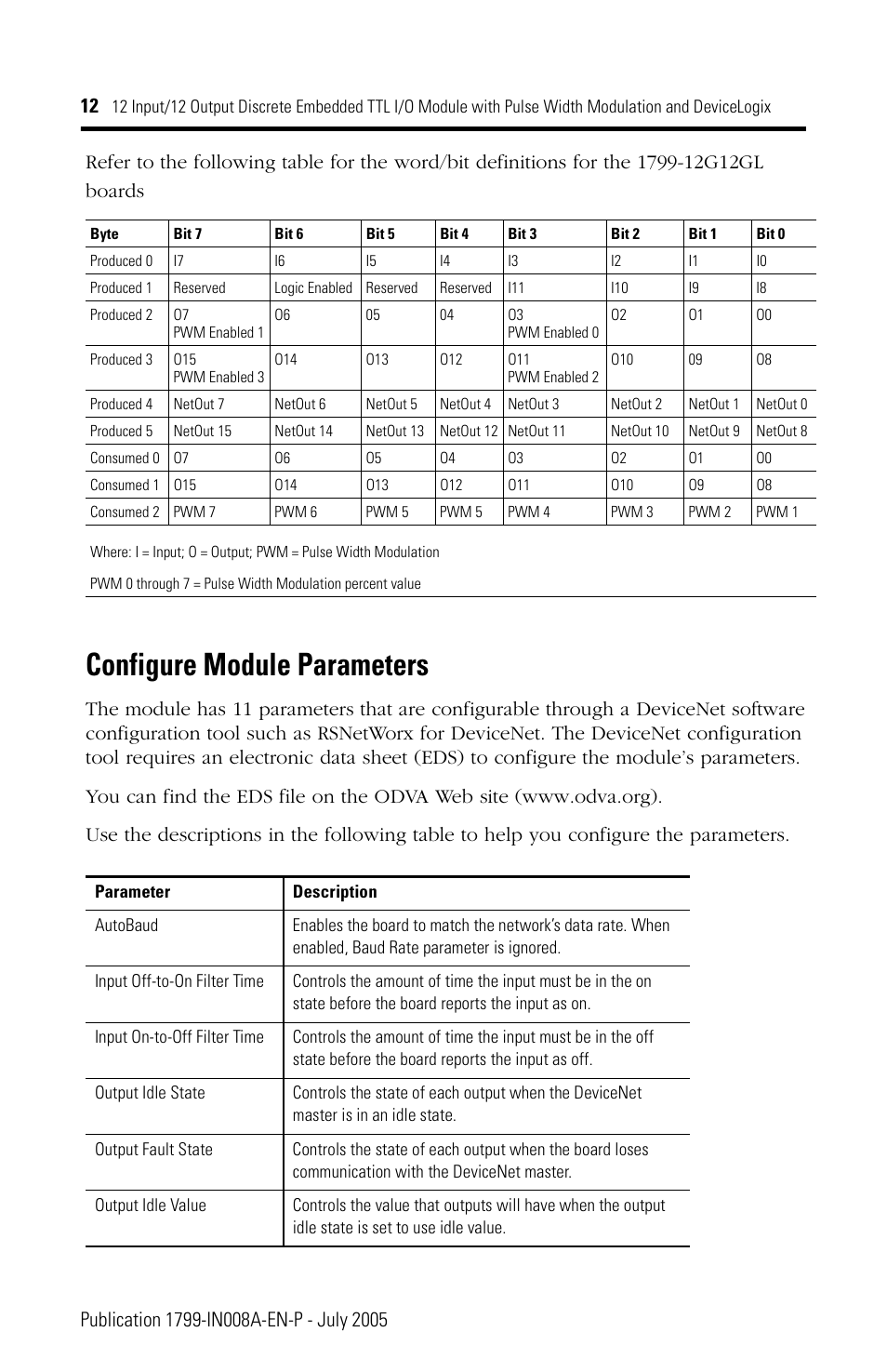 Configure module parameters | Rockwell Automation 1799-D12G12GL 12 Input/12 Output Discrete Embedded I/O User Manual | Page 12 / 24