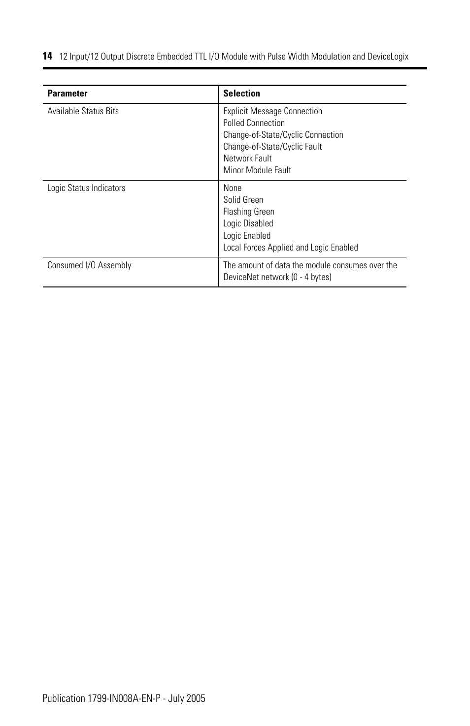 Rockwell Automation 1799-D12G12GL 12 Input/12 Output Discrete Embedded I/O User Manual | Page 14 / 24