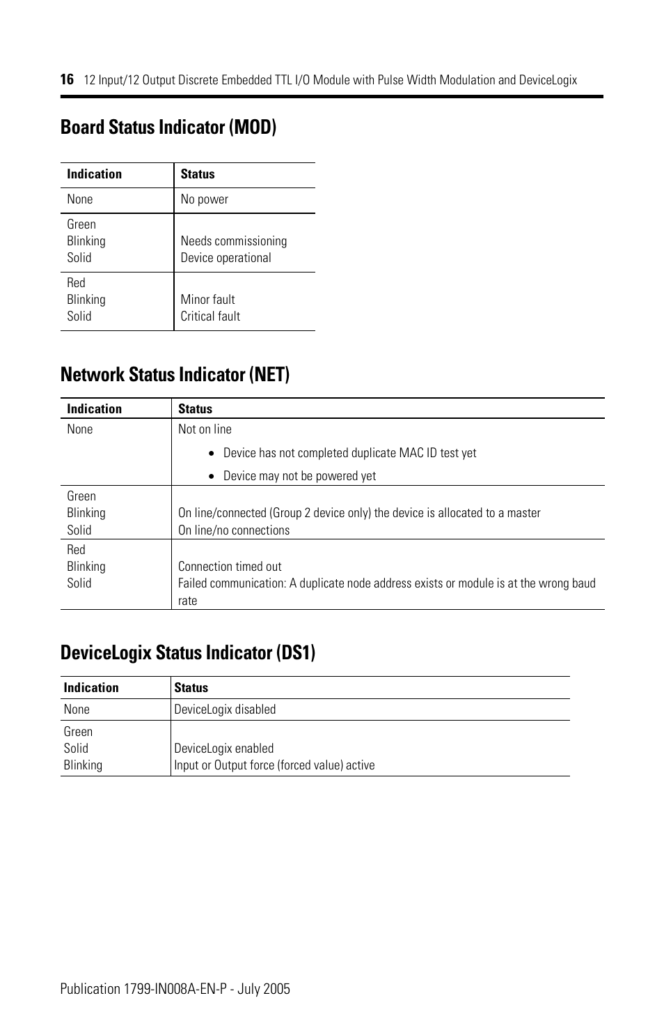 Rockwell Automation 1799-D12G12GL 12 Input/12 Output Discrete Embedded I/O User Manual | Page 16 / 24