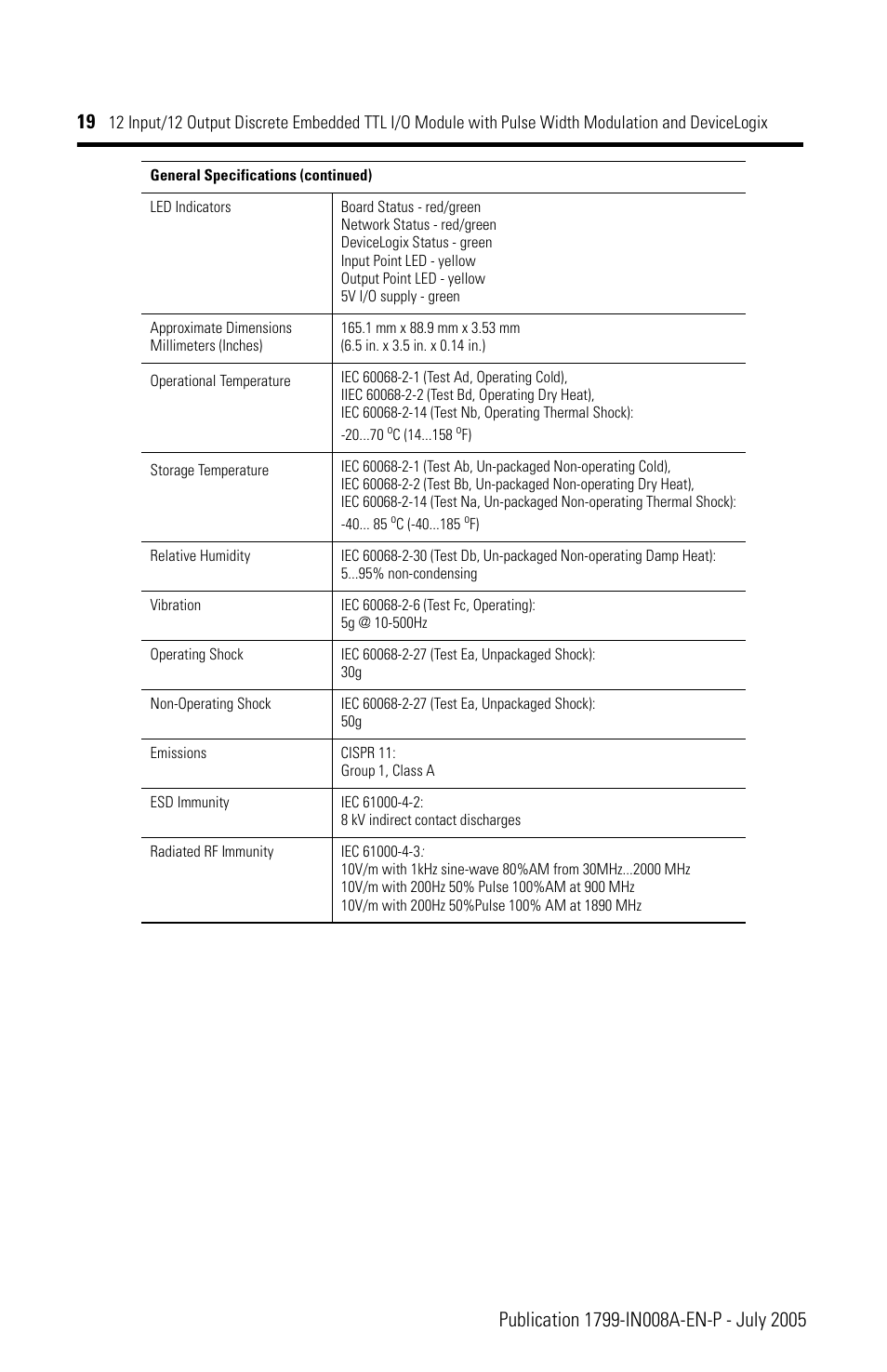 Rockwell Automation 1799-D12G12GL 12 Input/12 Output Discrete Embedded I/O User Manual | Page 19 / 24