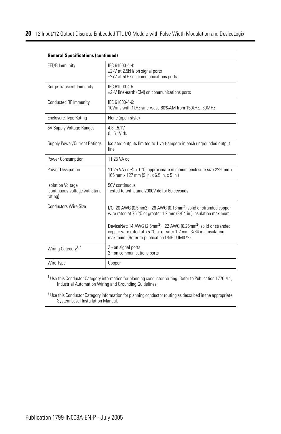 Rockwell Automation 1799-D12G12GL 12 Input/12 Output Discrete Embedded I/O User Manual | Page 20 / 24