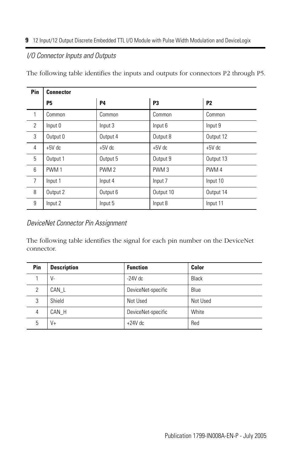 I/o connector inputs and outputs, Devicenet connector pin assignment | Rockwell Automation 1799-D12G12GL 12 Input/12 Output Discrete Embedded I/O User Manual | Page 9 / 24