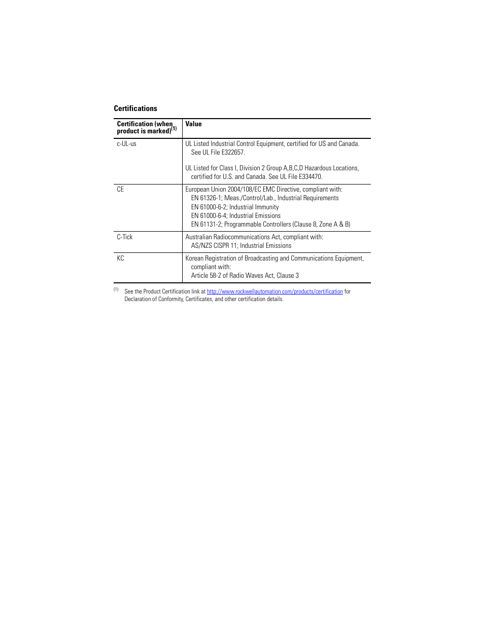 Rockwell Automation 2080-REMLCD Micro800 Remote LCD Installation Instructions User Manual | Page 20 / 24