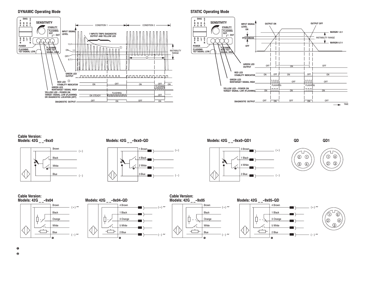 Wiring diagrams | Rockwell Automation 9000 Diagnostic User Manual | Page 3 / 4