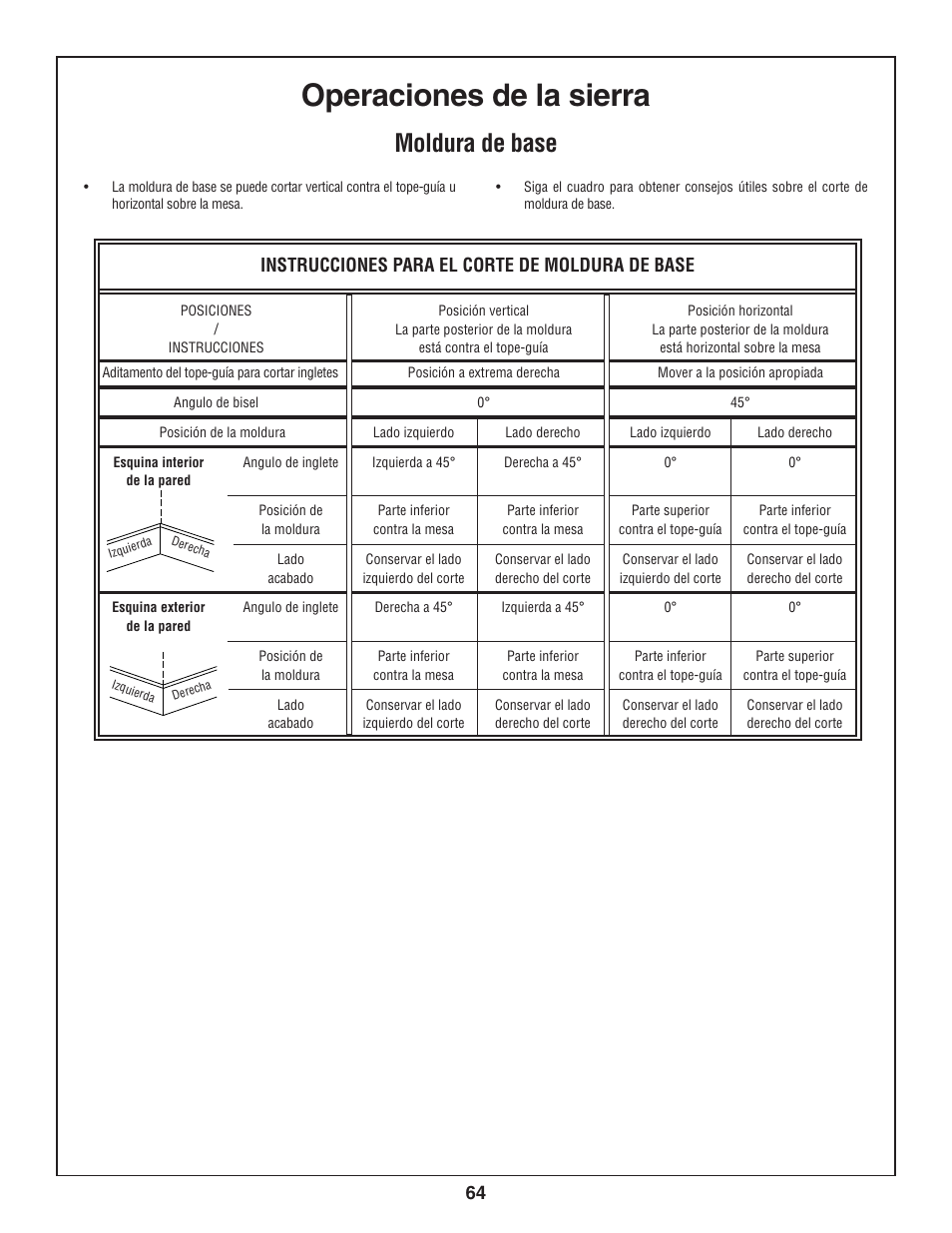 Operaciones de la sierra, Moldura de base, 64 instrucciones para el corte de moldura de base | Bosch 3924-24 User Manual | Page 64 / 92