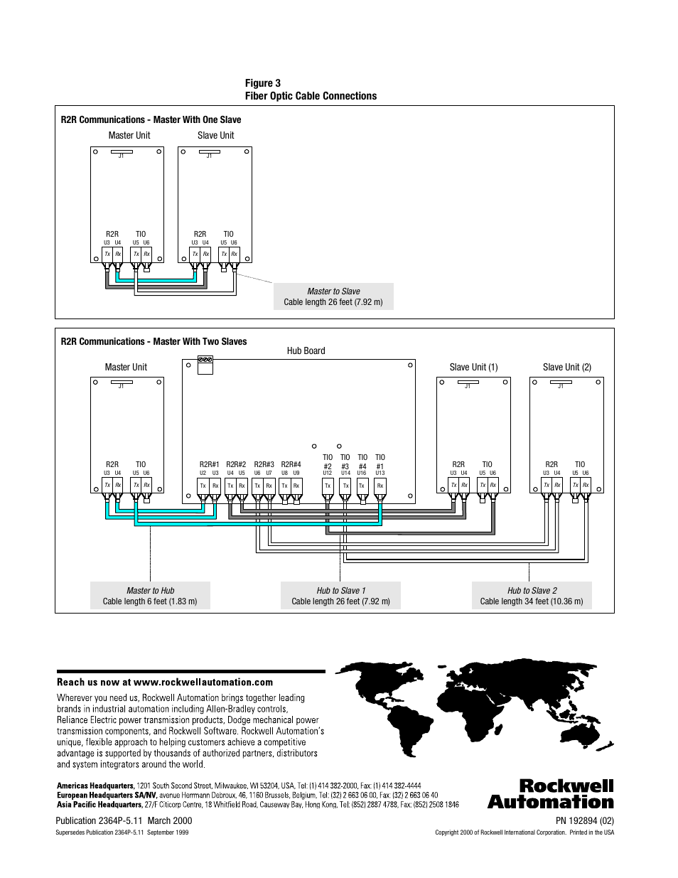 Figure 3 fiber optic cable connections | Rockwell Automation 2364P Fiber Optic Cable User Manual | Page 4 / 4