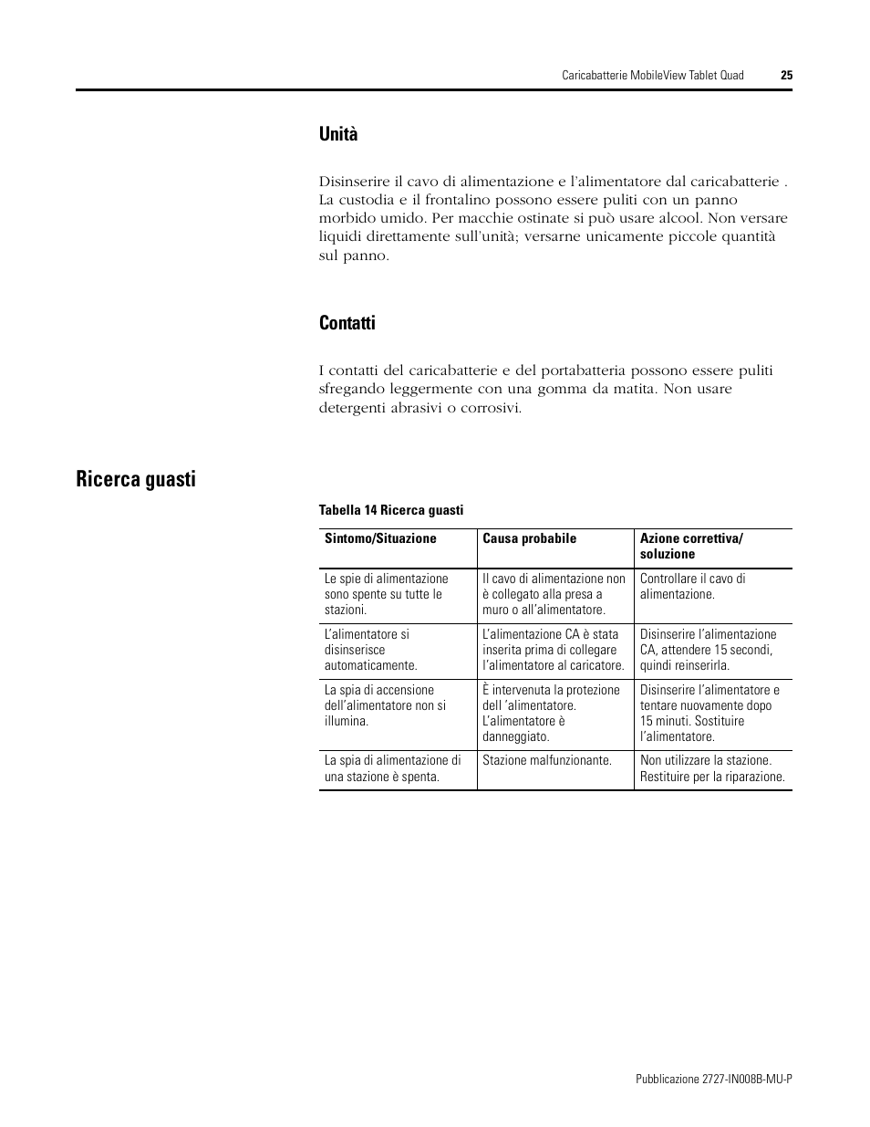 Ricerca guasti, Unità, Contatti | Rockwell Automation 2727-TRS74xx MobileView Tablet Quad Charging Station User Manual | Page 25 / 40